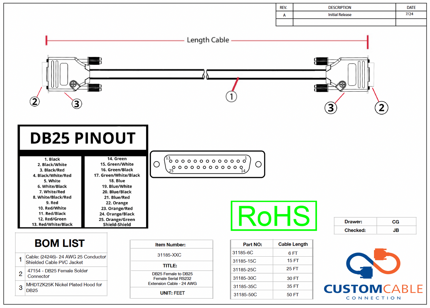 DB25 Female to DB25 Female Serial RS232 Extension Cable - 24 AWG