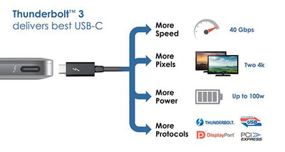 USB 3.1 Type C to HDMI Cables - Thunderbolt 3