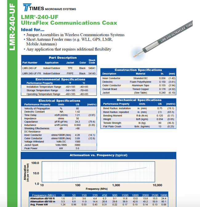 TNC Male to TNC Male LMR-240 Ultraflex Cable 75ft