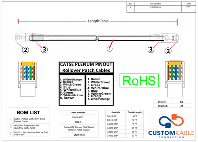 Cat5e UTP Plenum CMP Rated Rollover Patch Cables