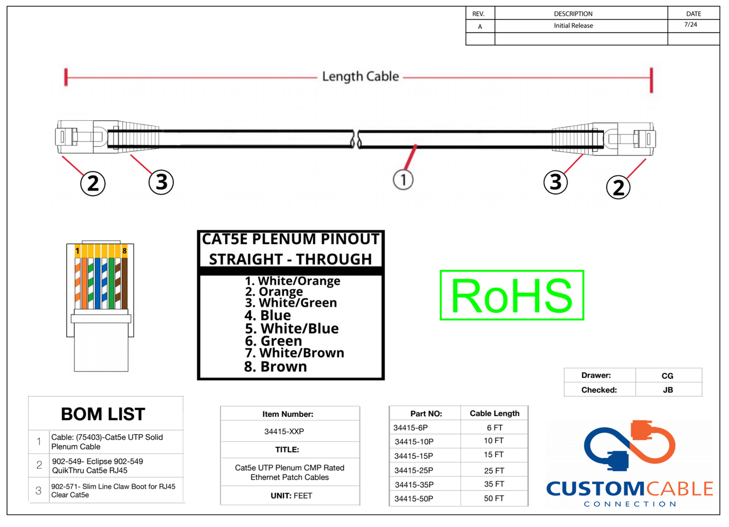 Cat5e UTP Plenum CMP Rated Ethernet Patch Cables