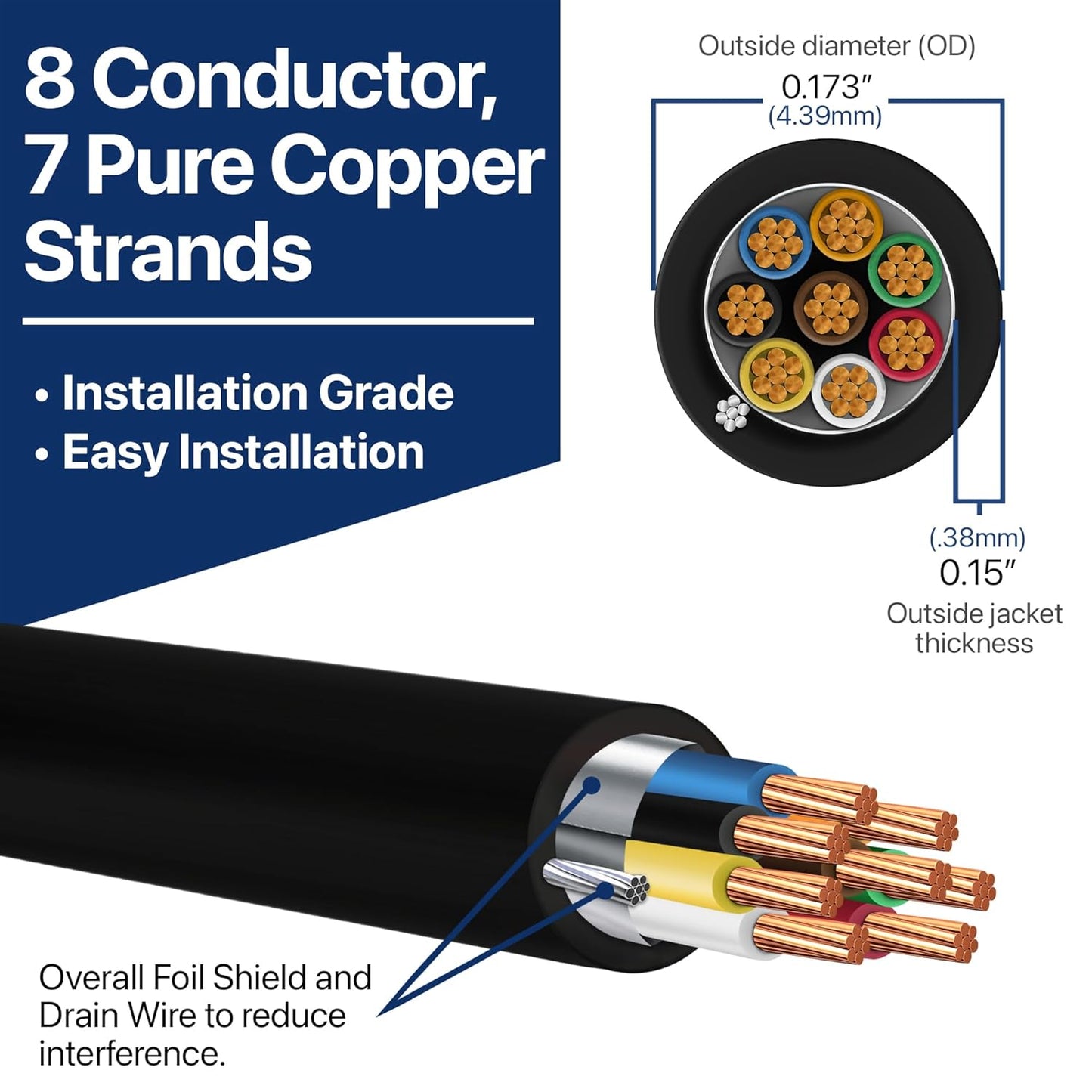 22 AWG 8 Conductor Stranded Shielded Plenum CMP Cable