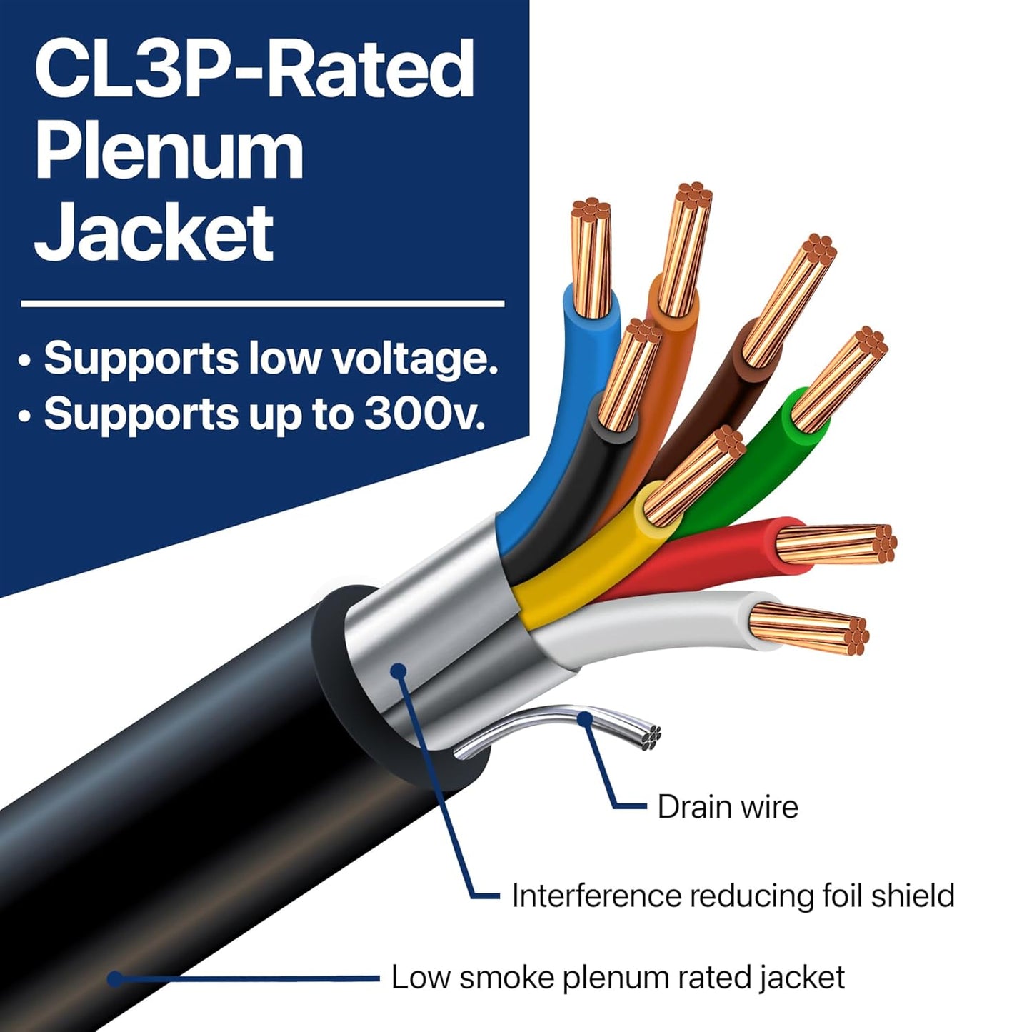 22 AWG 8 Conductor Stranded Shielded Plenum CMP Cable