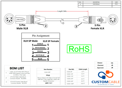 Plenum Rated 5-Pin XLR DMX AES/EBU Digital Mic Cables with Neutrik Connectors