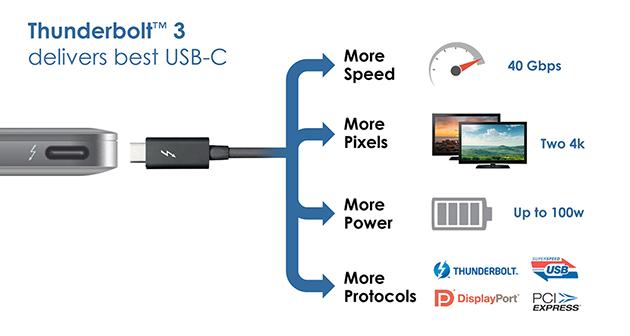 fodspor Lavet af stamtavle USB 3.1 Type C to HDMI Cables - Thunderbolt 3 - Custom Cable Connection