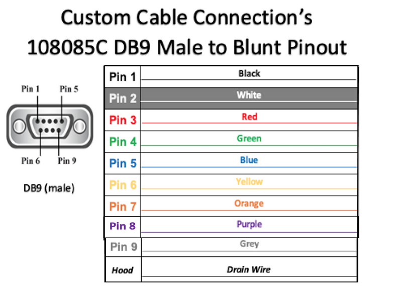 DB9 RS232 Male to Blunt Serial Breakout Cable Custom Cable Connection