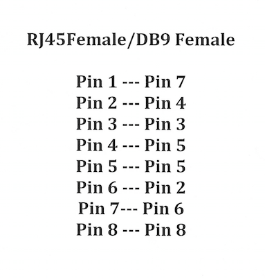 DB9 Female to RJ45 Modular Adapter Cisco Prewired