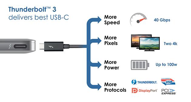 USB 3.1 Type C to HDMI Cables - Thunderbolt 3