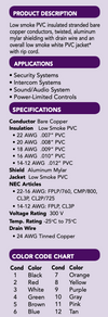 22 AWG 8 Conductor Stranded Shielded Plenum CMP Cable