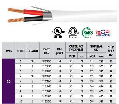 22 AWG 8 Conductor Stranded Shielded Plenum CMP Cable