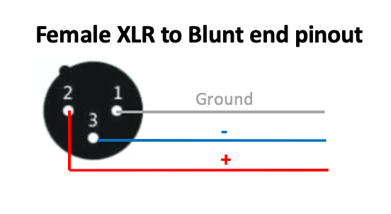 XLR 3 Pin to Blunt Installation Cable with Neutrik XLR Connectors (Male or Female Options)