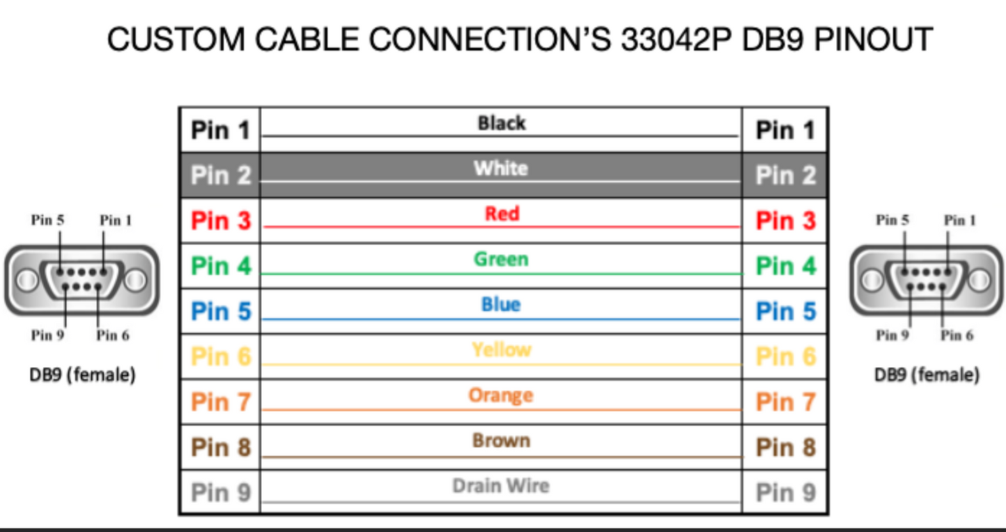 DB9 Female to Female 22 AWG Plenum Jacket Serial Data Cable