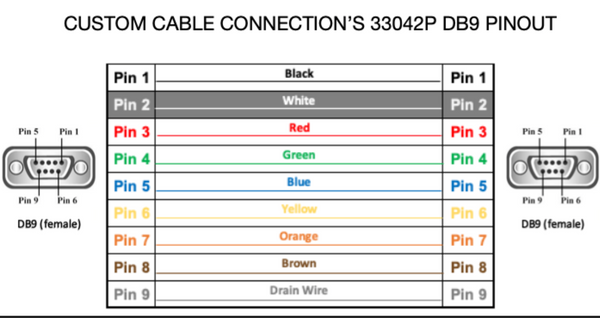 DB9 Female to Female 22 AWG Plenum Jacket Serial Data Cable – Custom ...
