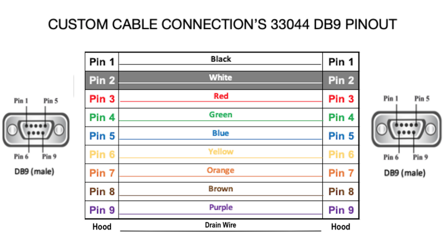 Serial Cable DB9 Male to Male 24 AWG All 9 Pins Wired - PVC Jacket