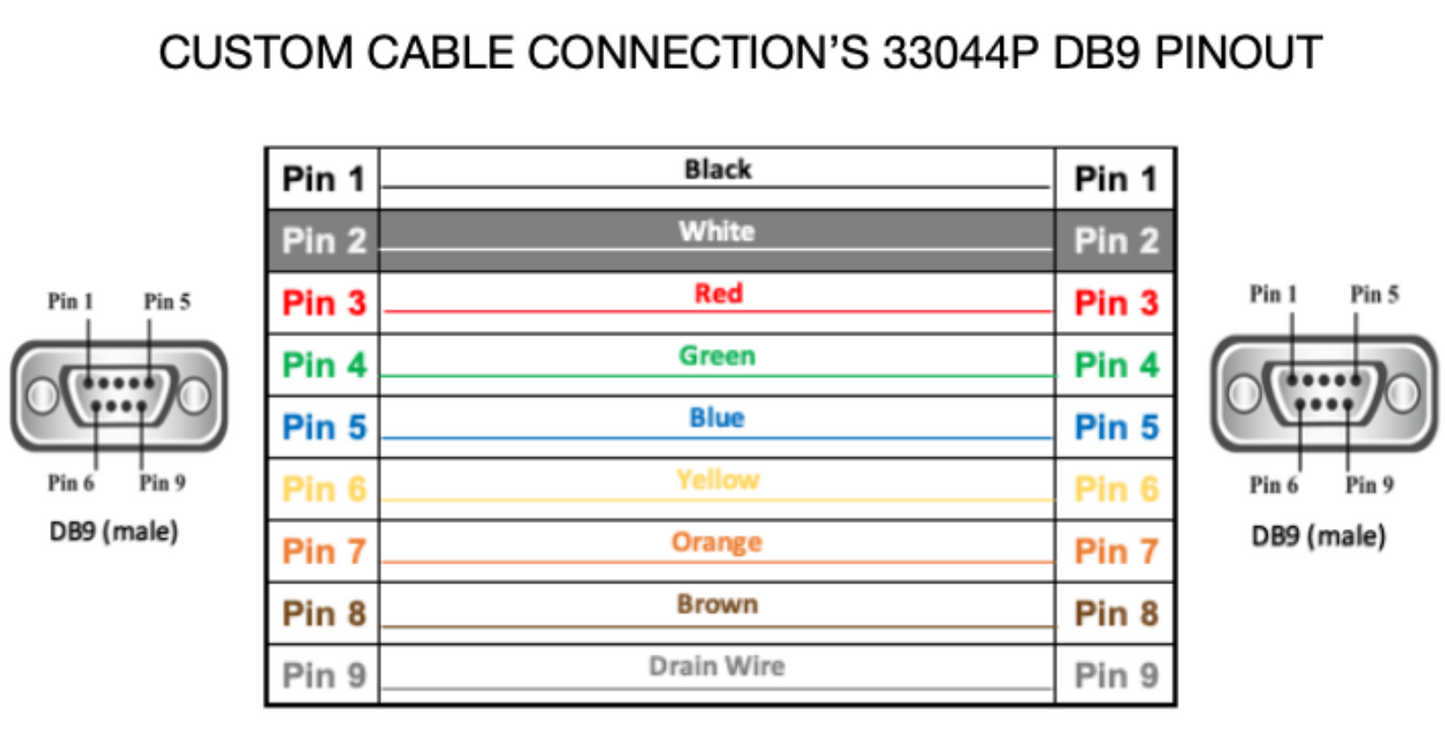 DB9 Male to Male 22 AWG Plenum Jacket Serial Data Installation Cable