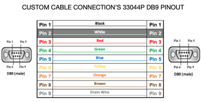 DB9 Male to Male 22 AWG Plenum Jacket Serial Data Installation Cable