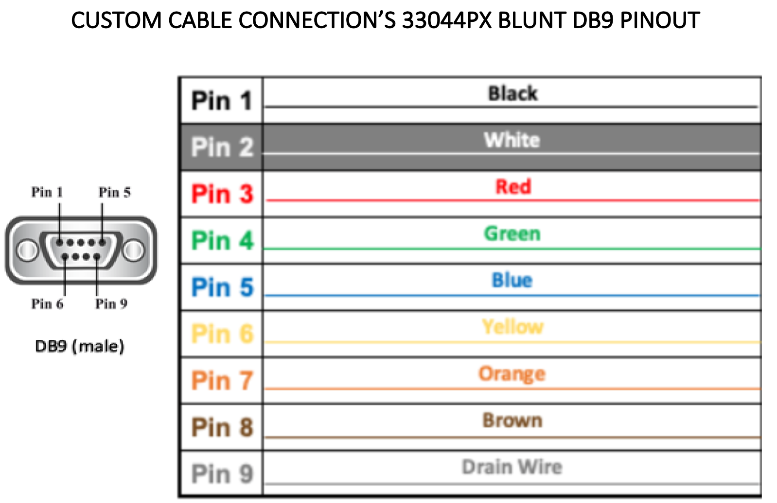DB9 RS-232 Male to Blunt - All 9 Pins - 22 AWG Plenum - Serial Breakou ...