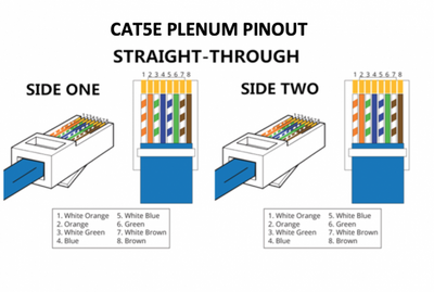 Cat5e UTP Plenum CMP Rated Ethernet Patch Cables - Custom Cable Connection