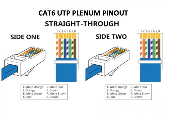 75ft White Cat6 UTP Plenum CMP Rated Ethernet Patch Cable