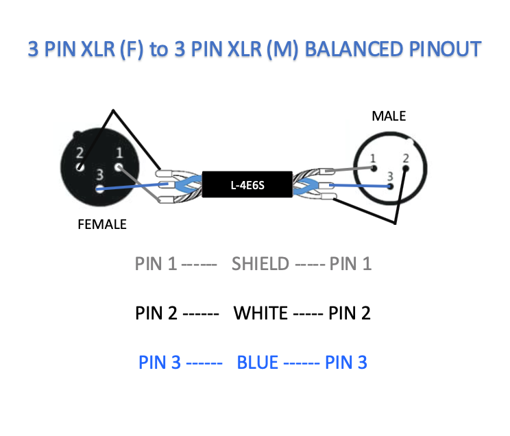 Balanced XLR Canare Star Quad Microphone Cables Male to Female