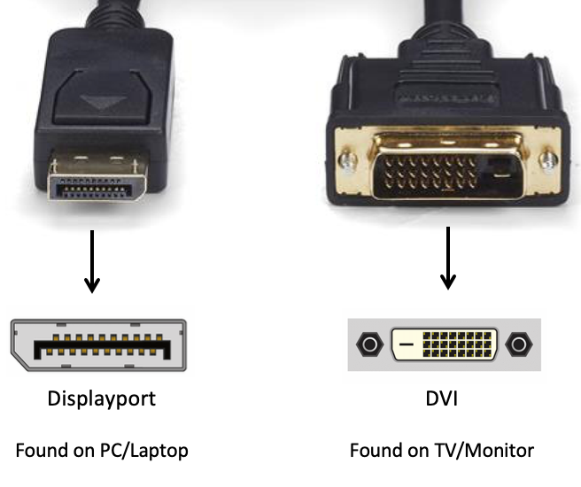 DVI-D Dual Link Male/Male W/Ferrite