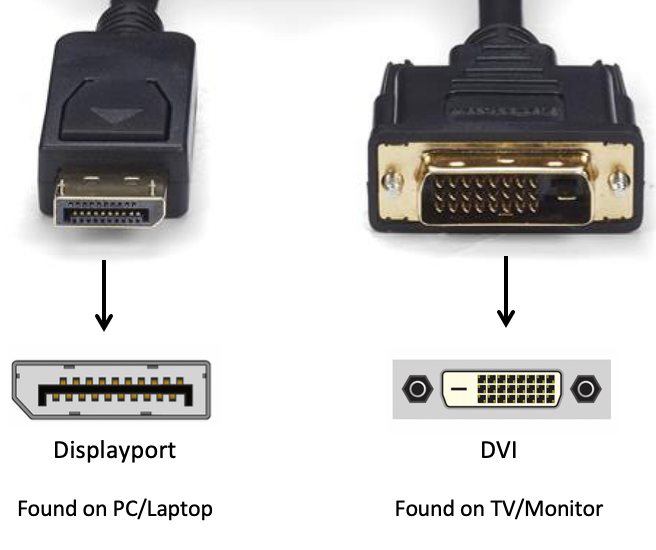 DisplayPort to DVI Video Cable Male to Male