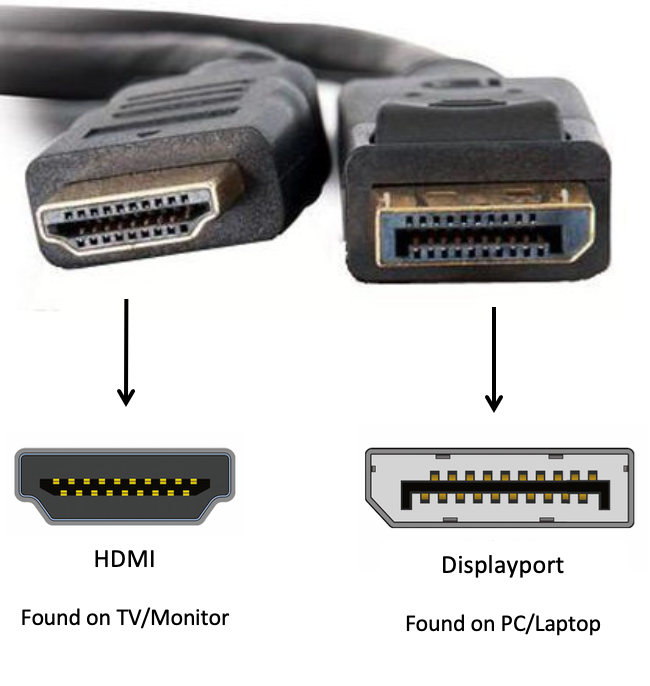 Cable Adaptador Conectar Monitor Hdmi A Displayport Mini