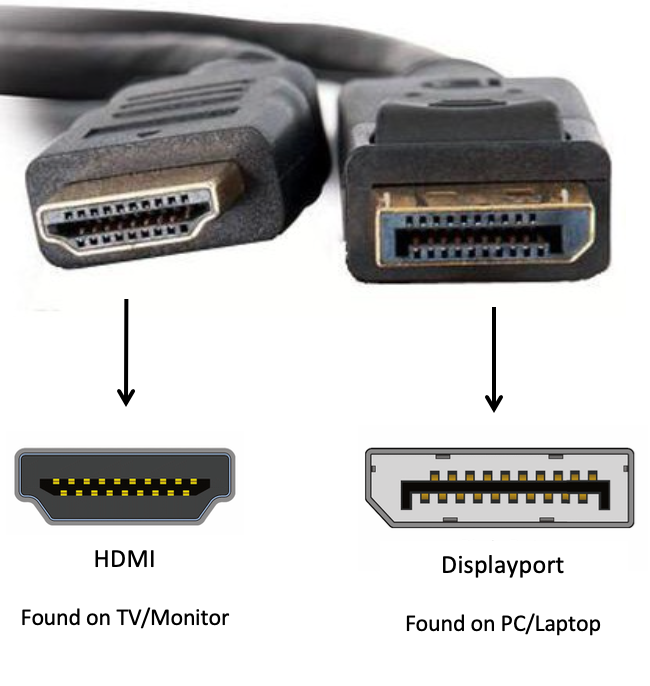 DisplayPort to HDMI Video Cable Male to Male