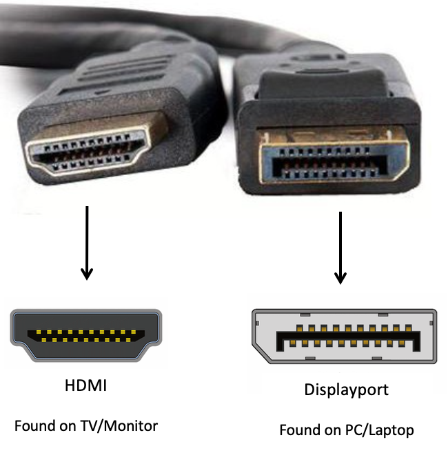 Cables DisplayPort HDMI