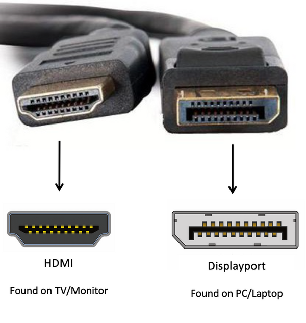 HDMI Cable to Male - Custom Cable Connection