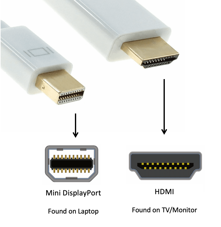 Mini DisplayPort Thunderbolt to HDMI Video Cable