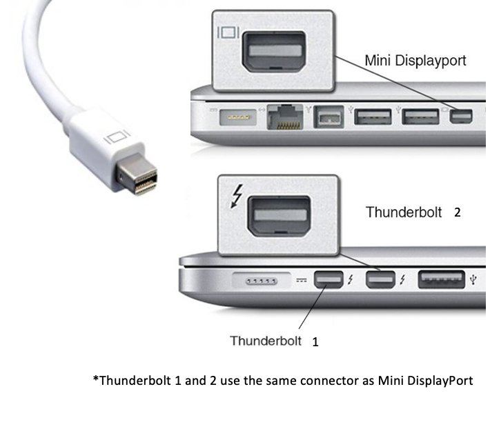 Mini DisplayPort Thunderbolt to HDMI Video Cable