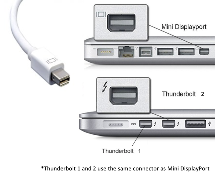 Mini DisplayPort Thunderbolt HDMI Video Cable - Custom Cable Connection