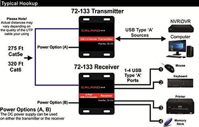 Calrad 72-133 - 4 Port USB 2.0 Extender Over UTP Cat5e, Cat6 up to 320 feet